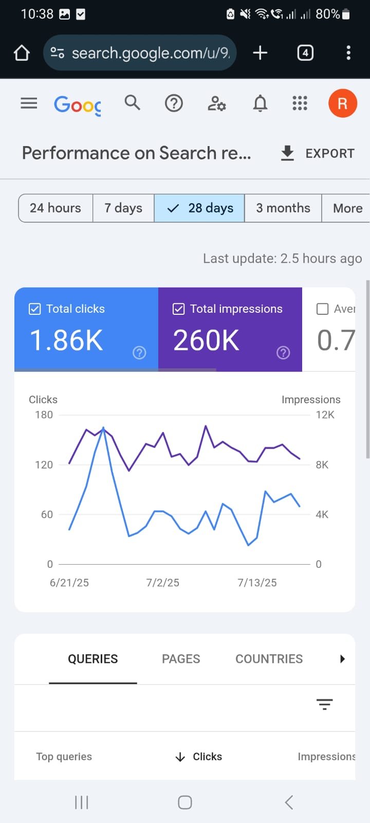 SEO Analysis Project
